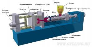 Термопластавтоматы,  экструдеры, грануляторы,  литьевые машины