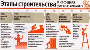 Отделочные, ремонтные работы в Твери. Строительная бригада