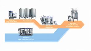 Tetra-Pak  Запчасти, комплектующие